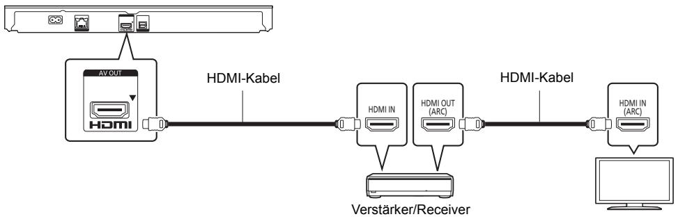 PANASONIC DMP-BDT385EG - HDMI AV OUT - 1
