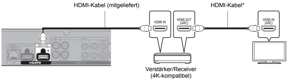HDMI-Kabel (mitgeliefert) HDMI-IN HDMI OUT (ARC) HDMI-Kabel* Verstärker/Receiver (4K-kompatibel)