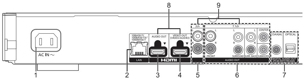 AC IN ~ 1 2 3 4 5 6 7 8 9 10BASE-T/ 10BASE-TX/ 100BASE-T AUDIO OUT VIDEO/AUDIO L L L R R R R R FRONT SURROUND SURF. BACK SW/OFFER MAXIAL OPTICAL AUDIO OUT MOUNTED/STREAM
