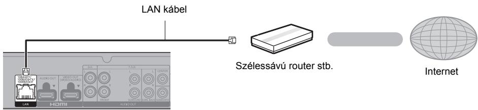 LAN kabel Szélessávú router stb. Internet