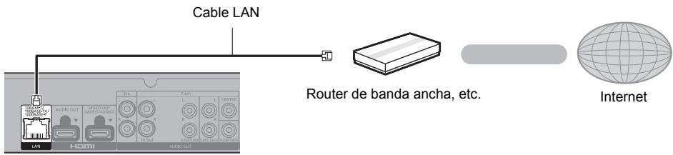 Cable LAN Router de banda ancha, etc. Internet