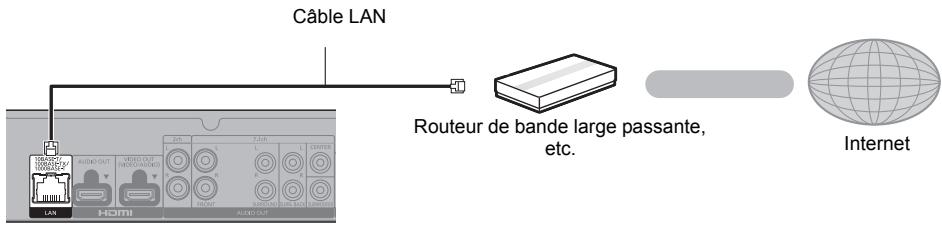 Câble LAN Routeur de bande large passante, etc. Internet