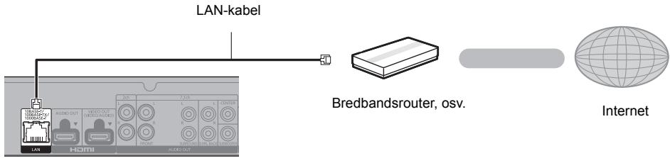 LAN-kabel Bredbandsrouter, osv. Internet