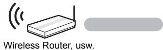 Wireless Router, usw.