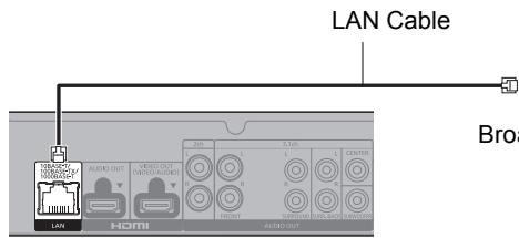 LAN Cable LAN AUDIO OUT VIDEO OUT (HOBO/AUDERS) 2.0s 5.0s L CENTER HDMI AUDIO OUT HDMI HDMI