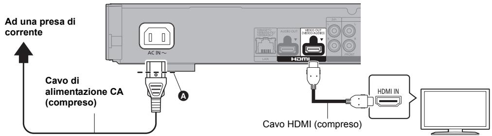 Ad una presa di corrente AC IN ~ Cavo di alimentazione CA (compreso) A 100kV/77 100kV/24 AUDIO OUT VIDEO OUT (W/O/AUDR) LAN HDMI HDMI IN Cavo HDMI (compreso)