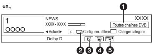 PANASONIC DMR-BWT850EC - Utilisation des informations de la chaîne - 1