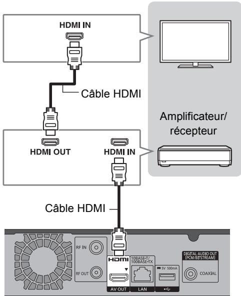 PANASONIC DMR-BWT850EC - Prise HDMI - 1