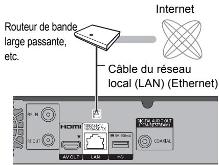 PANASONIC DMR-BWT850EC - Raccordement du câble du réseau local (LAN) - 1