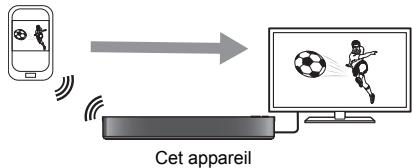 PANASONIC DMR-BWT850EC - Utilisation de la fonction miracasttm - 1