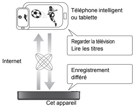 PANASONIC DMR-BWT850EC - Pour quitter - 2