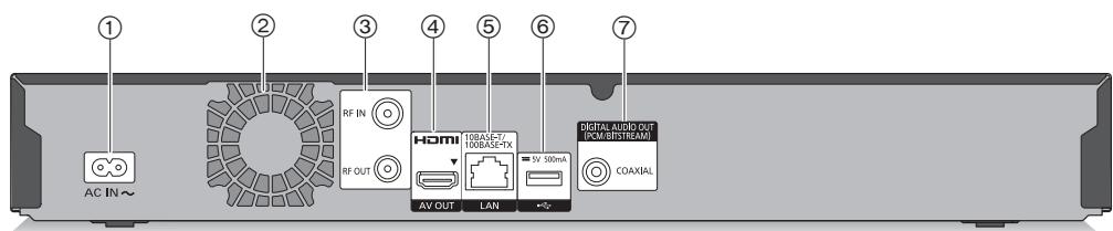 PANASONIC DMR-BWT850EC - Arrière - 1