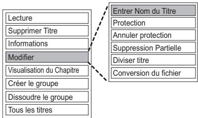 PANASONIC DMR-BWT850EC - Édition des titres enregistrés - 1