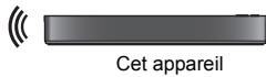 PANASONIC DMR-BWT850EC - Utilisation du réseau domestique (DLNA) avec le wi-fi direct® - 1