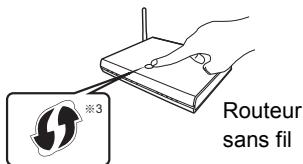 PANASONIC DMR-BWT850EC - WPS (bouton PUSH): - 1