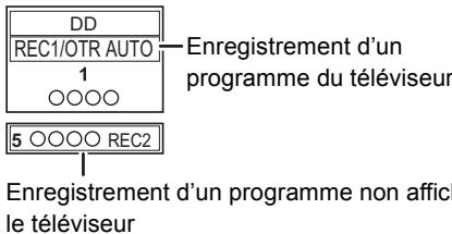 PANASONIC DMR-BWT850EC - Vérifier l'enregistrement du programme - 1
