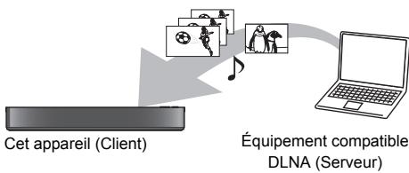 PANASONIC DMR-BWT850EC - Utilisation de cet appareil comme client - 1