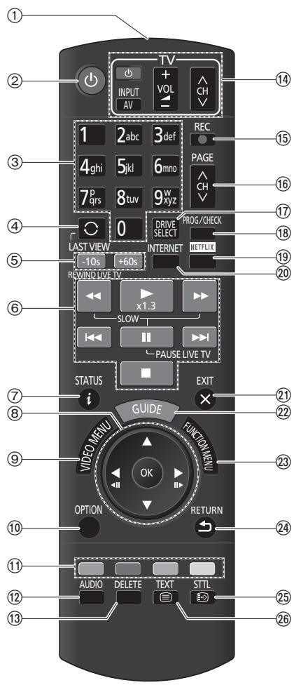 PANASONIC DMR-BWT850EC - Télécommande - 1