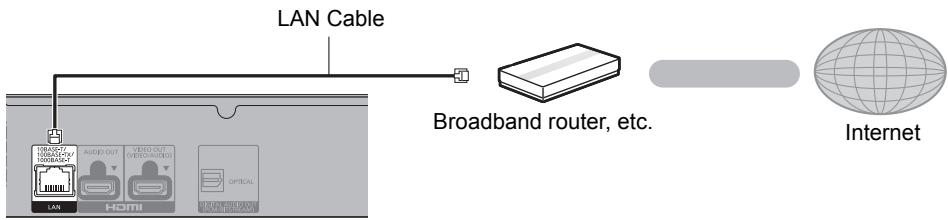 PANASONIC DMP-UB700EG - LAN cable connection - 1