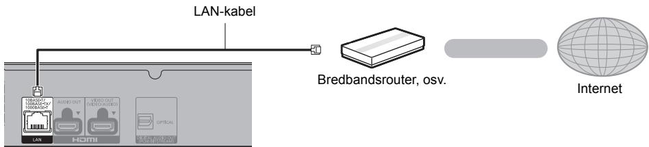 PANASONIC DMP-UB700EG - LAN-kabelanslutting - 1
