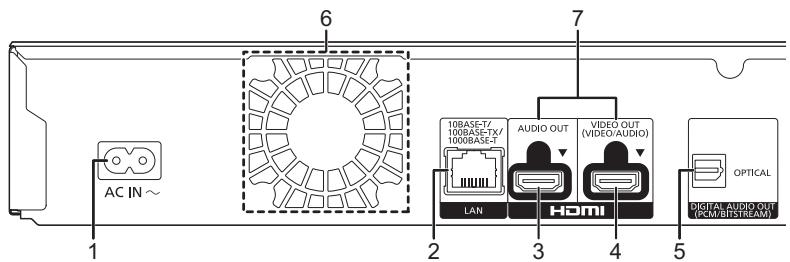 PANASONIC DMP-UB704EG - Rückseite - 1