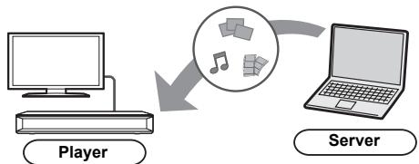 PANASONIC DMP-UB704EG - Wiedergeben von Inhalten auf dem Netzwerkinhaltsserver - 1
