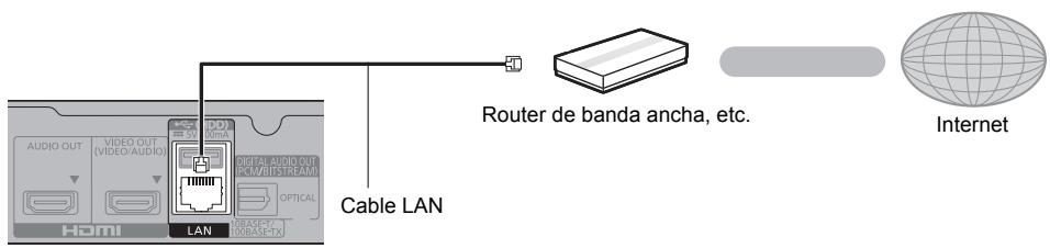 AUDIO OUT VIDEO OUT (VIDEO/AUDIO) DIGITAL AUDIO OUT R/C/S/STREAM OPTICAL LAN Cable LAN Router de banda ancha, etc. Internet