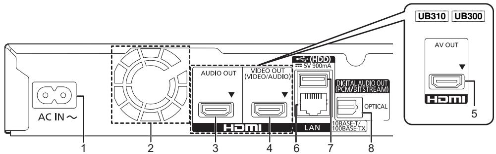 AC IN~ 1 2 3 4 5 6 7 8 AUDIO OUT VIDEO OUT (VIDEO/AUDIO) (HDD) 5V 900mA DIGITAL AUDIO OUT (PCM/BITSTREAM) OPTICAL HOMI LAN 10BASE-T/ 100BASE-TX UB310 UB300 AV OUT 5