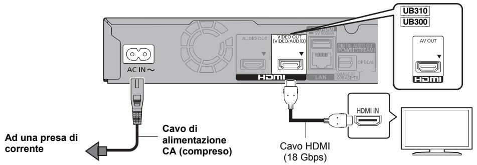 AC IN~ Cavo di alimentazione CA (compreso) Ad una presa di corrente AUDIO OUT VIDEO/AUDIO HDMI LAN DIGITAL AUDIO OUT ICOM/VIATSTREAMI OPTICAL HUPEACH/ BIUOZA/TA UB310 UB300 AV OUT HDMI Cavo HDMI (18 Gbps)
