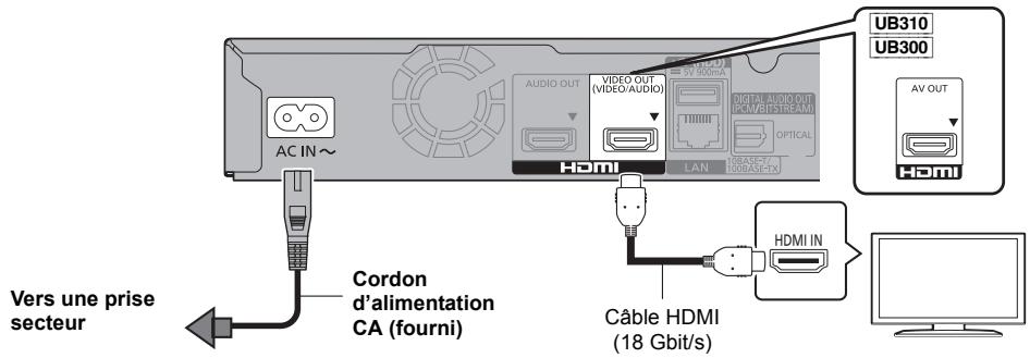 Vers une prise secteur Cordon d'alimentation CA (fourni) AC IN~ AUDIO OUT VIDEO OUT (VIDEO/AUDIO) HDMI LAN DIGITAL AUDIO OUT (RAM/BISTREAM) OPTICAL U310 UB300 AV OUT HDMI Câble HDMI (18 Gbit/s)