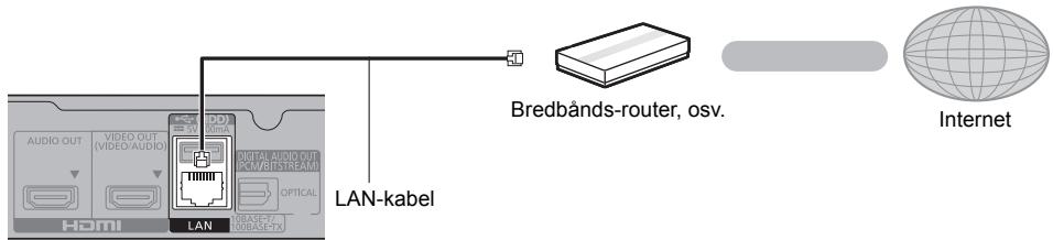 Bredbänds-router, osv. Internet LAN-kabel AUDIO OUT VIDEO/AUDIO HDMI DIANA DIANA/BI/TSTREAM OPTICAL LAN DIANA/BI/TSTREAM DIANA/BI/TSTREAM DIANA/BI/TSTREAM DIANA/BI/TSTREAM