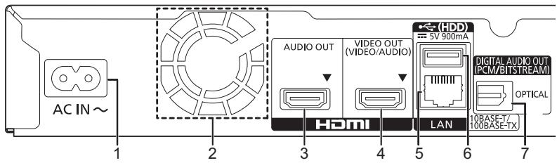 PANASONIC DMPUB400EF - Achterkant - 1