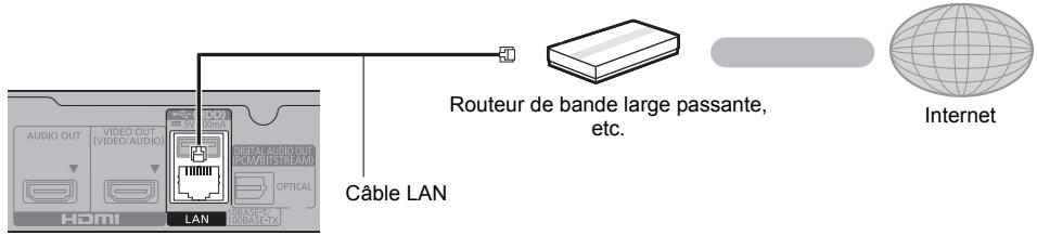 PANASONIC DMPUB400EF - Guide de démarrage rapide - 5