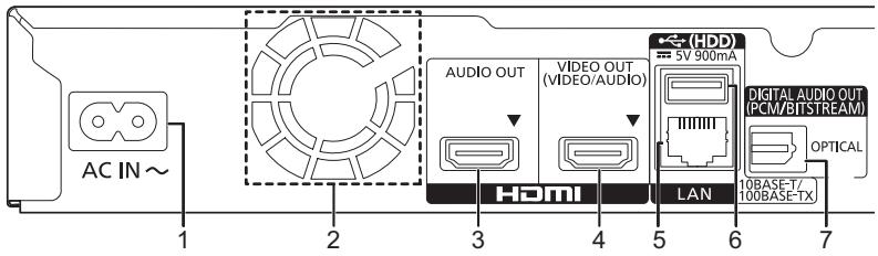 PANASONIC DMPUB400EF - Arrière - 1