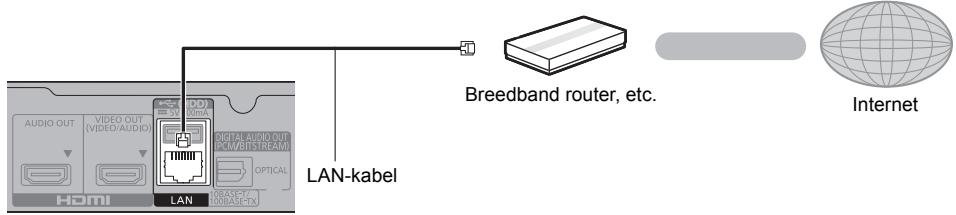 PANASONIC DMPUB400EG - LAN-kabelverbinding - 1