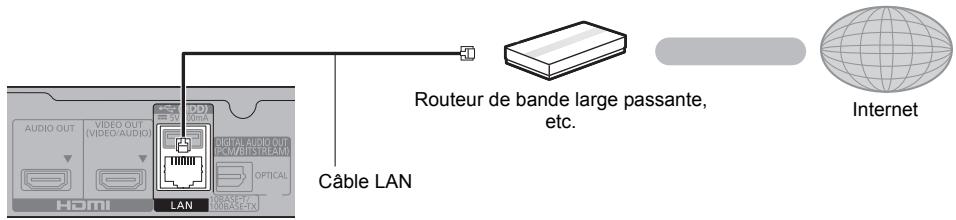 PANASONIC DMPUB400EG - ÉTAPE 2 : Connexion au réseau - 6