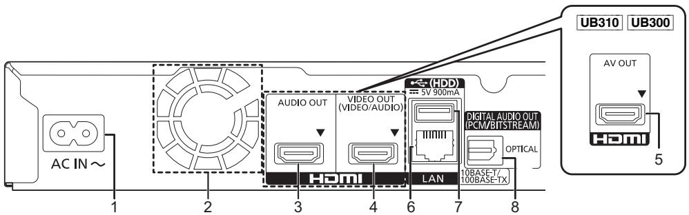 PANASONIC DMPUB400EG - Rear - 1
