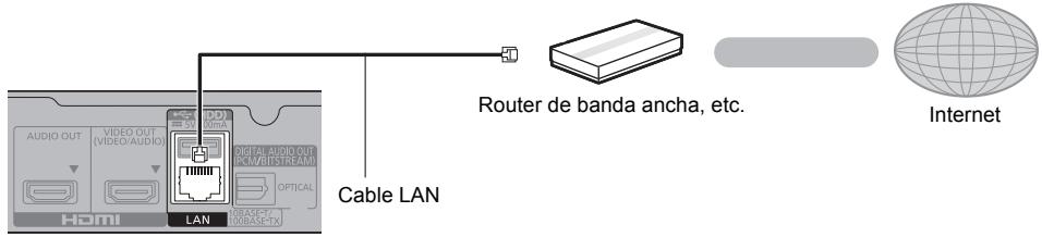 PANASONIC DMPUB400EG - Conexión del cable LAN - 1