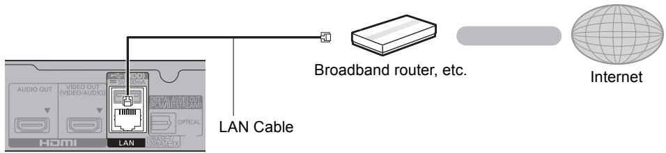 PANASONIC DMPUB400EG - STEP 2: Connecting to the network - 3