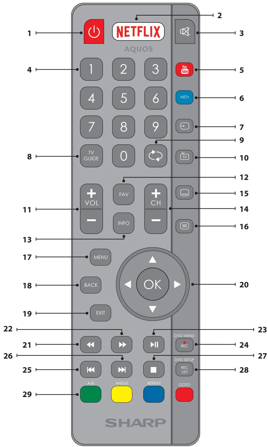SHARP LC-40FG3242 - 1