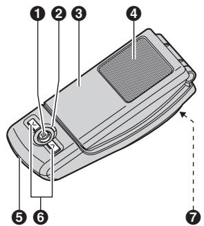 PANASONIC KX-TS710 - Controls - 1