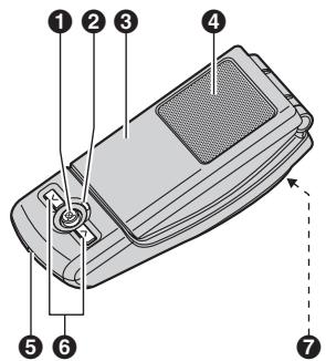 PANASONIC KX-TS710 - Controles - 1