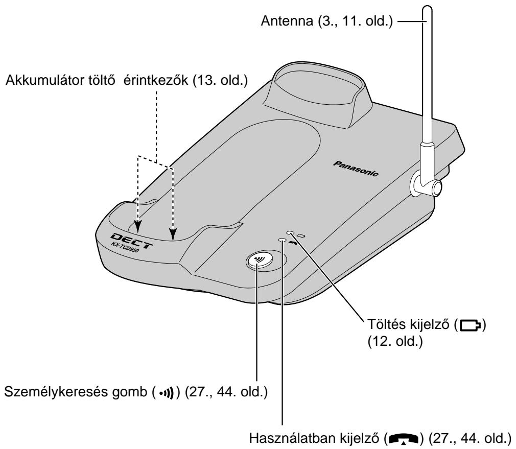 Antenna (3., 11. old.) Akkumulátor töltő érintkezők (13. old.) Panasonic DECT KK-10289 Töltés kijelző (☐) (12. old.) Személykeresés gomb (•••) (27., 44. old.) Használatban kijelző (☐) (27., 44. old.)