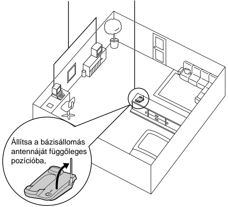 Állítsa a bázisállomás antennáját függőleges pozícióba,