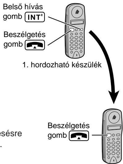 PANASONIC KXTCD950HGB - Beszélgetés a hordozható készülékek között - 2