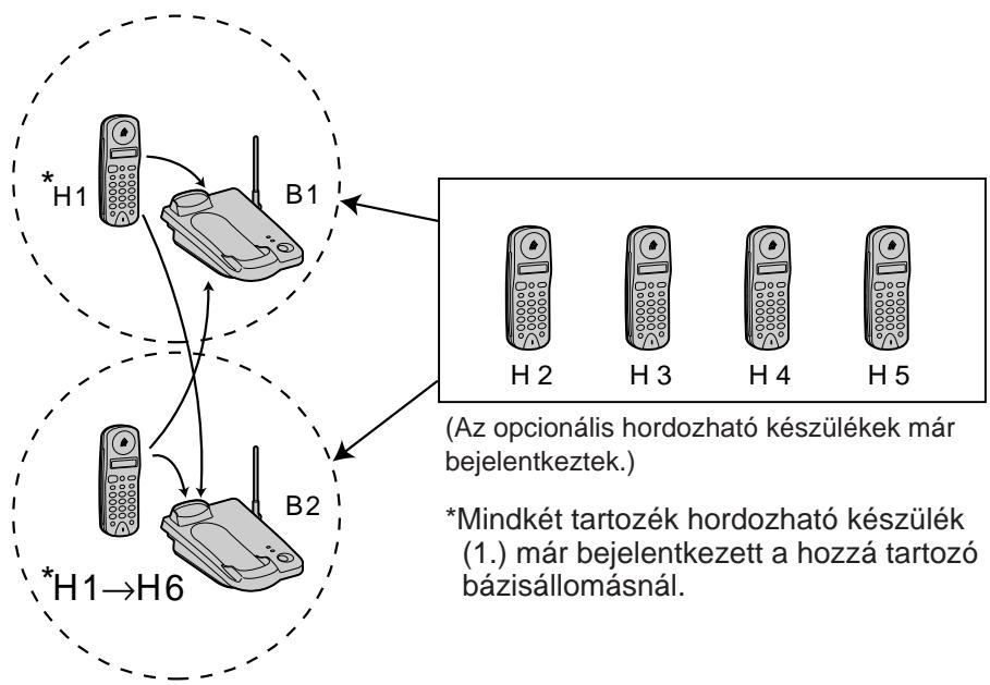 PANASONIC KXTCD950HGB - Példa: - 2