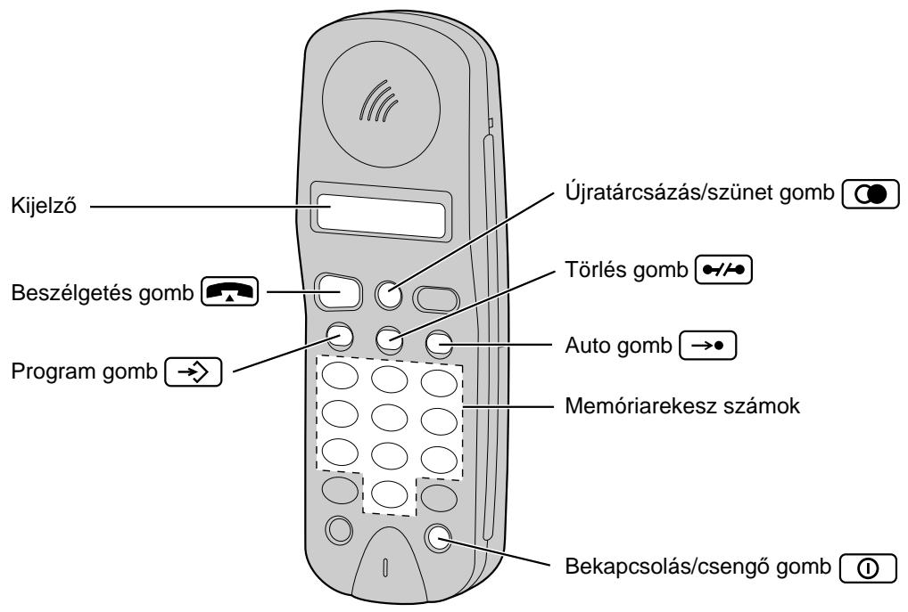 Kijelző Beszélgetés gomb Program gomb Újrátárcsázás/szünet gomb Törlés gomb Auto gomb → Memóriarekesz számok Bekapcsolás/csengő gomb