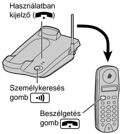 Használatban kijelző (■) Személykeresés gomb ●● Beszélgetés gomb