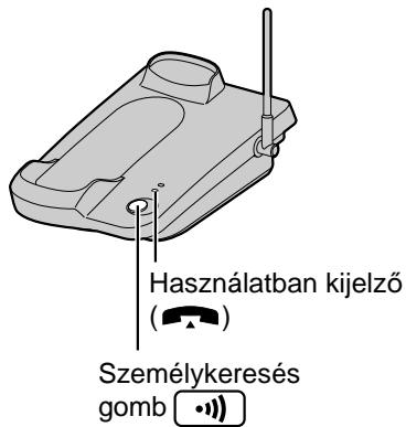 Használatban kijelző ( ) Személykeresés gomb