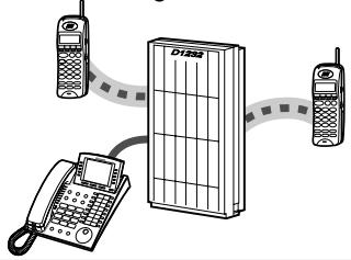 PANASONIC KXTD1232G - DECT-System - 1